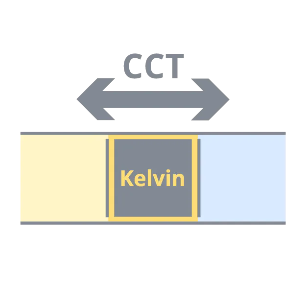 Noxion LED Downlight Ecowhite Schwarz 18W 1530lm - 830-840-860 CCT | Ausschnitt 55-175mm - Dimmbar